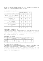 [사회복지조사론] 대학교 사회봉사 학점제와 대학생의식 조사 연구-8