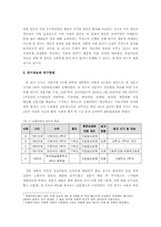 [사회조사] 2004년 서울 지역 거주 여대생들의 성의식과 태도에 관한 연구-2