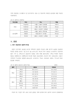 [사회조사] 2004년 서울 지역 거주 여대생들의 성의식과 태도에 관한 연구-3