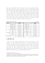 [사회조사] 2004년 서울 지역 거주 여대생들의 성의식과 태도에 관한 연구-4