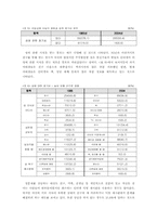 [사회조사] 2004년 서울 지역 거주 여대생들의 성의식과 태도에 관한 연구-5
