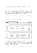 [사회조사] 2004년 서울 지역 거주 여대생들의 성의식과 태도에 관한 연구-12