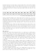 [사회학] FTA체결로 인한 농민의 입장-7
