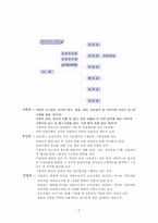 [교정복지] 청주교도소-2