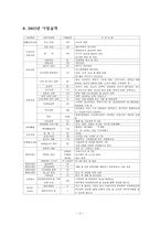 [사회복지기관방문] 애란원을 다녀와서-3