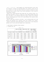 [사회복지조사론] 남녀공학여부와 청소년의 성 이미지-7