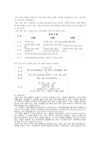 [장애인복지] 체육관련 단체의 현황, 특성, 비판-4