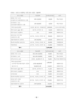 [학교사회사업] 태화기독교복지관-6