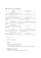 구조주의와 후기구조주의의 비교-3