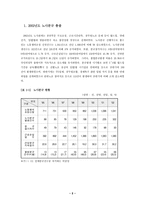 [노사관계]발전노조 노동쟁의-2