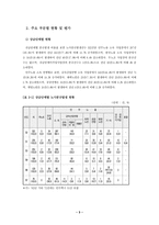 [노사관계]발전노조 노동쟁의-3
