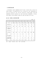 [노사관계]발전노조 노동쟁의-4