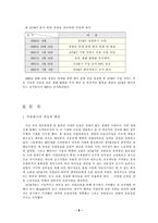 [인사관리]AT&T(American Telephone & Telegraph)-8