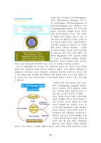 [인사관리]AT&T(American Telephone & Telegraph)-9