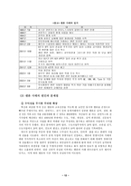 [기업윤리]엔론과 대우-12