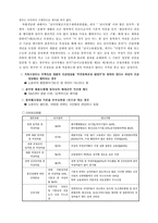 [노동사회학] 노동시장 내에서의 성차별 실상의 이해 및 해결방안.-2