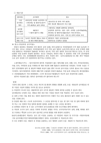 [노동사회학] 노동시장 내에서의 성차별 실상의 이해 및 해결방안.-3
