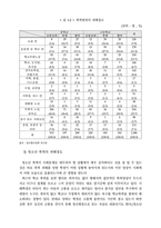 [사회문제] 청소년문제- 청소년폭력-9