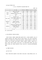[사회문제] 청소년문제- 청소년폭력-11