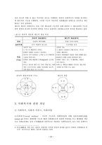 [사회복지개론] 사회복지의 개념-3