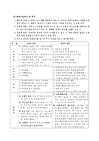 [사회복지기관방문] 충남아동학대예방센터-5