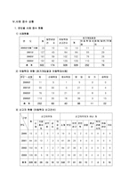[사회복지기관방문] 충남아동학대예방센터-8