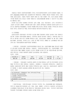 [사회복지기관조사분석] 사회복지공동모금회 중앙회 분석보고서-3