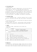 [사회복지기관조사분석] 사회복지공동모금회 중앙회 분석보고서-5