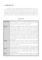 [사회복지법제] 장애인복지법-2