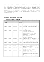 [사회복지법제] 장애인복지법-4