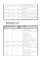 [사회복지법제] 장애인복지법-5