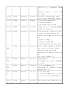 [사회복지법제] 장애인복지법-6