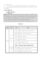 [사회복지법제] 장애인복지법-9