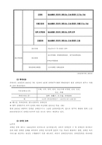 [사회복지법제] 장애인복지법-10