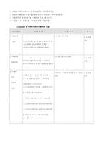 [사회복지법제] 장애인복지법-12