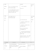 [사회복지법제] 장애인복지법-13