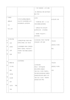 [사회복지법제] 장애인복지법-14
