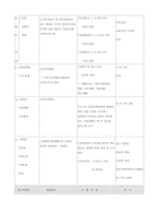 [사회복지법제] 장애인복지법-15