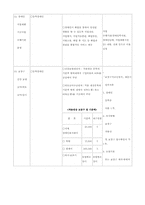 [사회복지법제] 장애인복지법-16