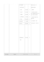 [사회복지법제] 장애인복지법-17