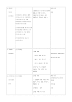 [사회복지법제] 장애인복지법-18