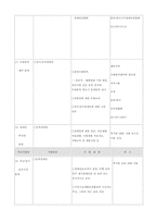 [사회복지법제] 장애인복지법-19