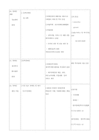 [사회복지법제] 장애인복지법-20