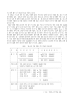 [여성복지] 여성문제 - 미혼모문제-7