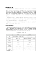[의료사회사업] 소아당뇨병에 대해서-2