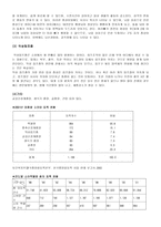 [의료사회사업] 소아암에 대해서-3