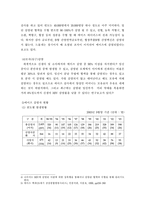 [의료사회사업] 에이즈 AIDS-5