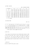 [의료사회사업] 에이즈 AIDS-6