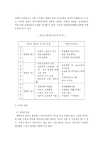 [의료사회사업] 에이즈 AIDS-10