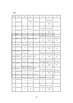 [지역사회복지론] 실직가족(노숙자)을 위한 집단사회사업프로그램-8